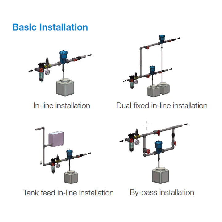 Aquablend Proportional Injector