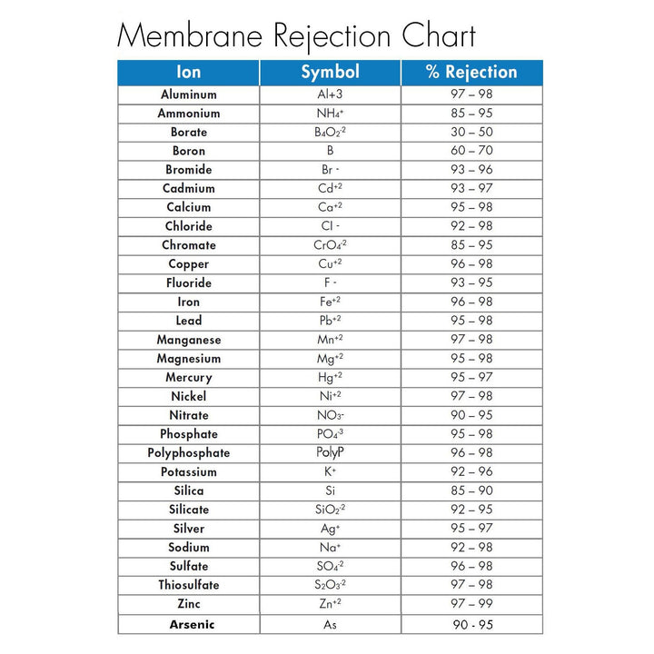 HydroLogic® Evolution-RO™ 1000 Membrane Element