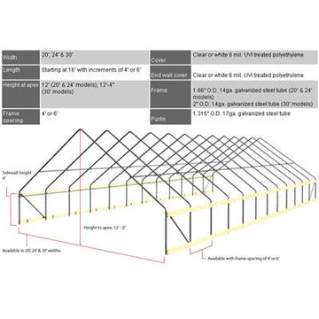 FieldPro Gable High Tunnel Package – Greenhouse Megastore